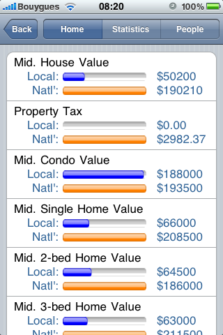 nb_stat iphone immobilier