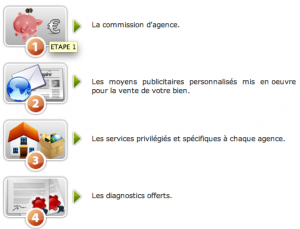 mis en contact immobilier