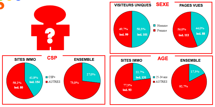 internet immobilier