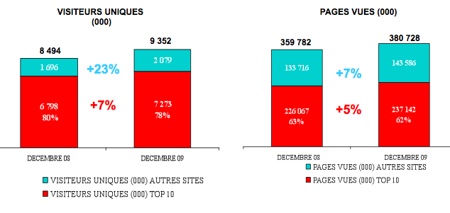 internet immobilier