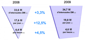 internet immobilier<br />
