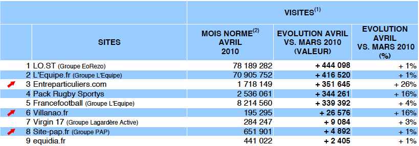 statistiques site internet