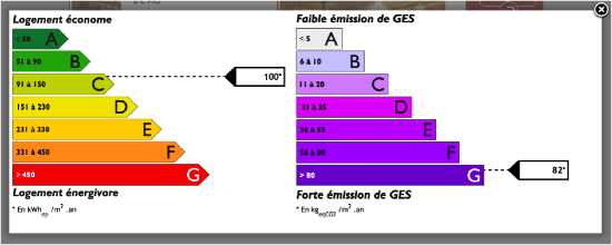 DPE notation