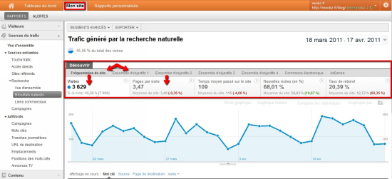 google analytics