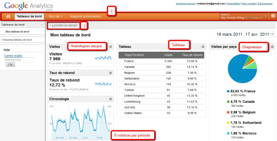 google analytics