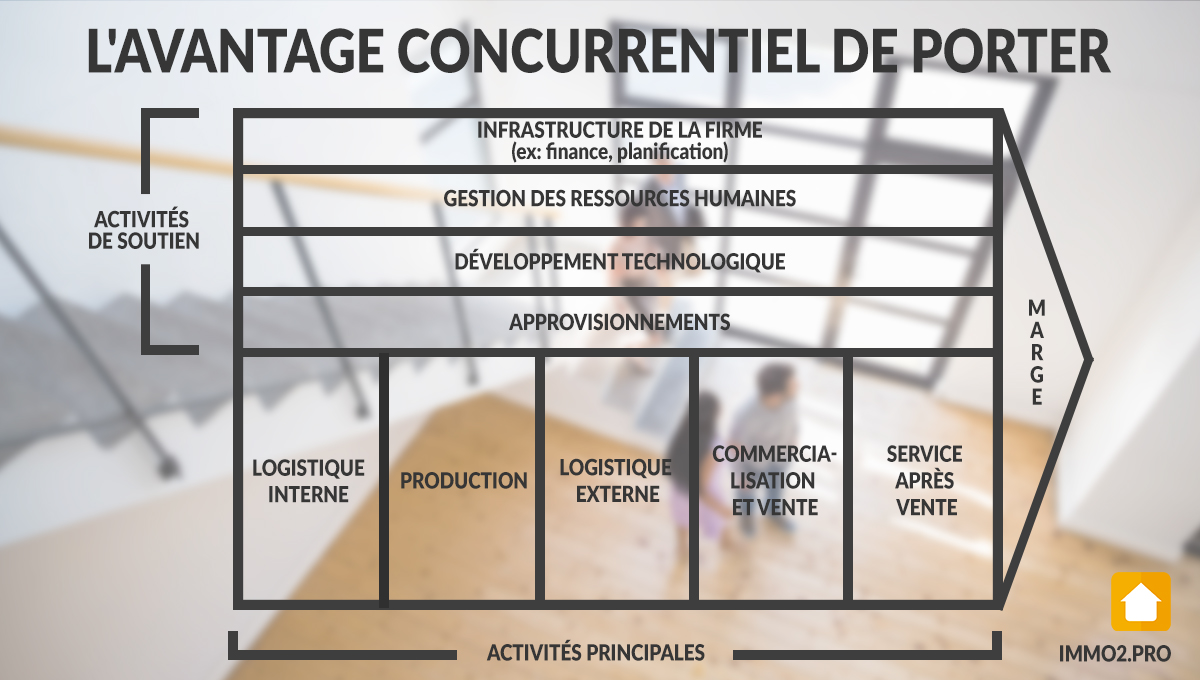 avantage-concurrentiel-porter