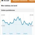 analytics-mesure