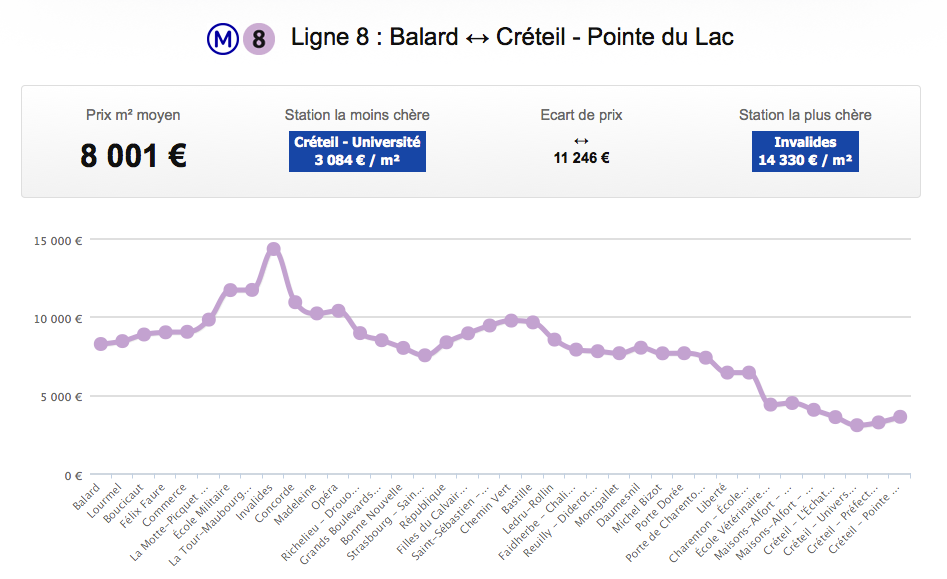 prix_immobilier_ligne_8