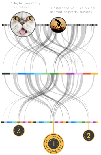 analyse-interets-facebook