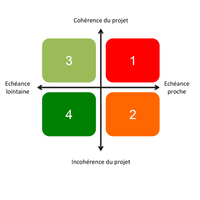 segmentation-fichier-acquereur