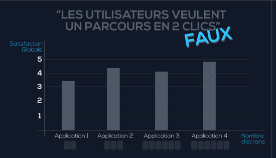 parcours en 2 clics