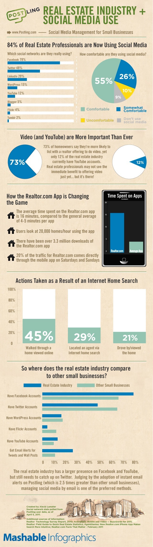 inforgraphie-immobilier-media-sociaux