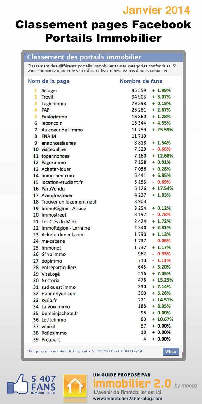 classement-portail-immo-janvier-2014