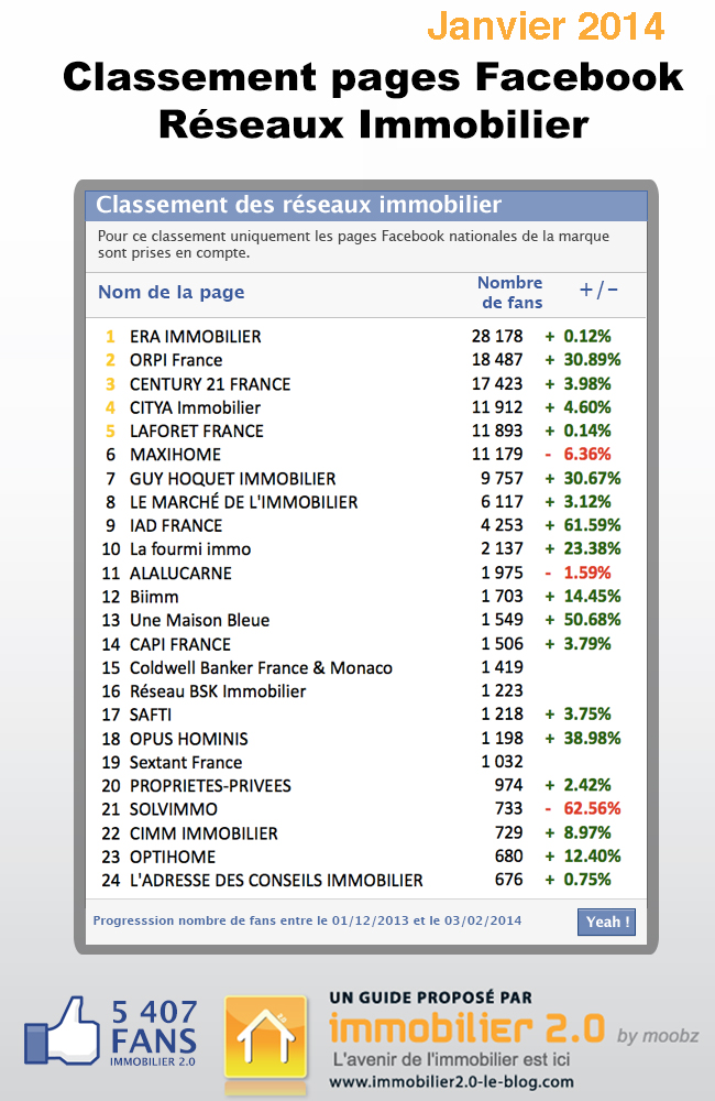 classement-reseaux-immo-janv-2014