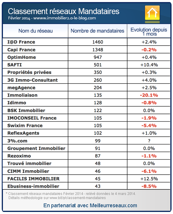 classement-mandataires-fevrier2014