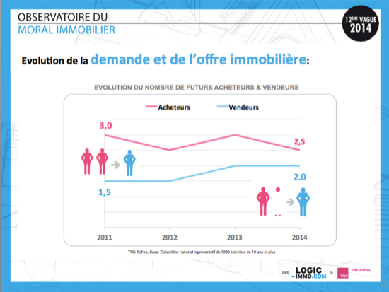 observatoire-moral-immobilier-1