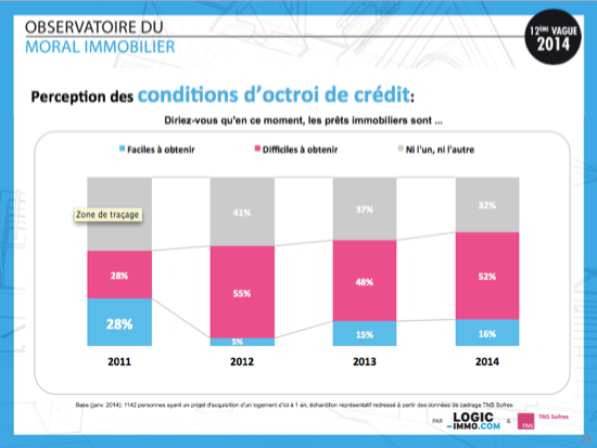 observatoire-moral-immobilier-6