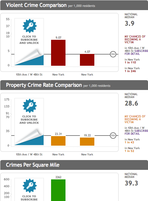 stat-crime-quartier