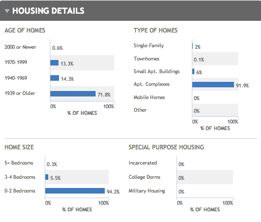 types-maisons-appartement-quartier