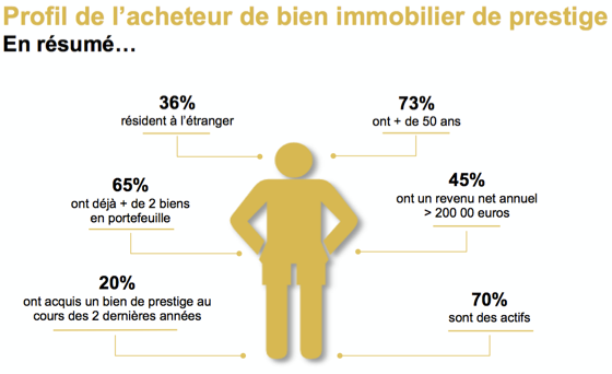 acheteur-immobilier-luxe