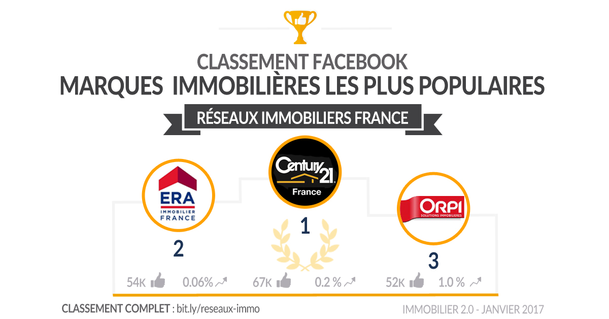 classement-facebook-reseaux-france-janvier-2017