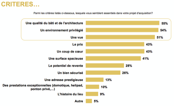 criteres-immobilier-luxe