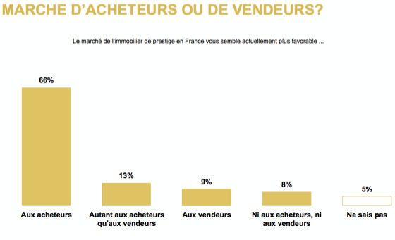 marche-immobilier-luxe