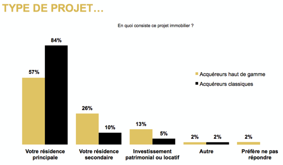 projet-immobilier-luxe