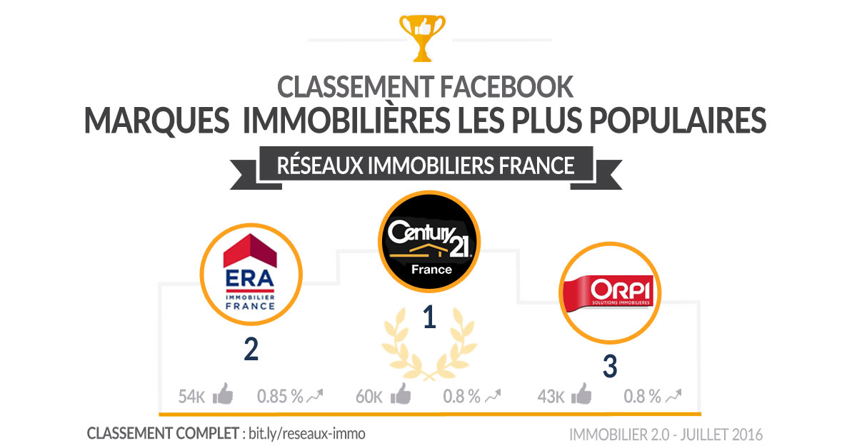 Classement-facebook-reseaux-immobiliers-france-juillet16