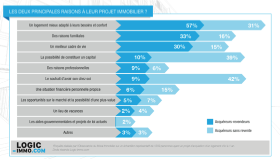 acquereurs-vendeurs-immobilier-2