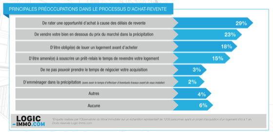 acquereurs-vendeurs-immobilier-3