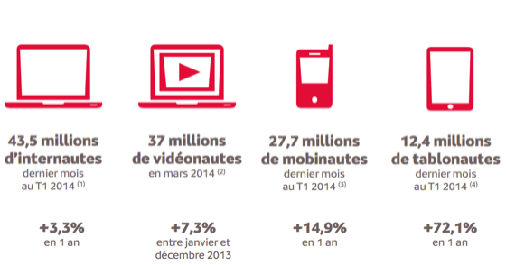 chiffre-internet-immobilier-1