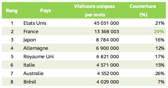 chiffre-internet-immobilier-10