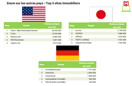 chiffre-internet-immobilier-11