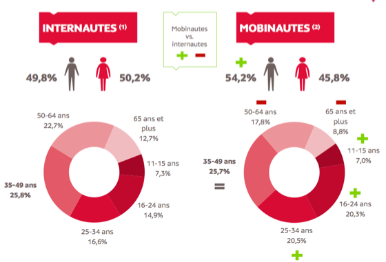 chiffre-internet-immobilier-2