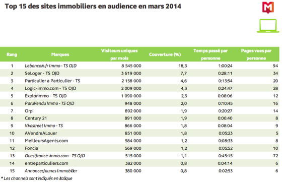 chiffre-internet-immobilier-4