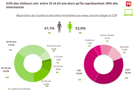 chiffre-internet-immobilier-5