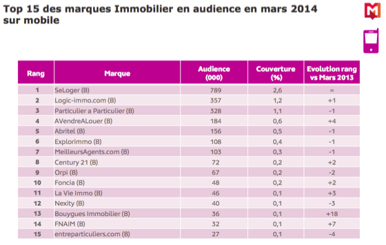 chiffre-internet-immobilier-7