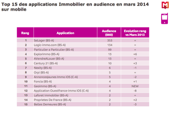 chiffre-internet-immobilier-8