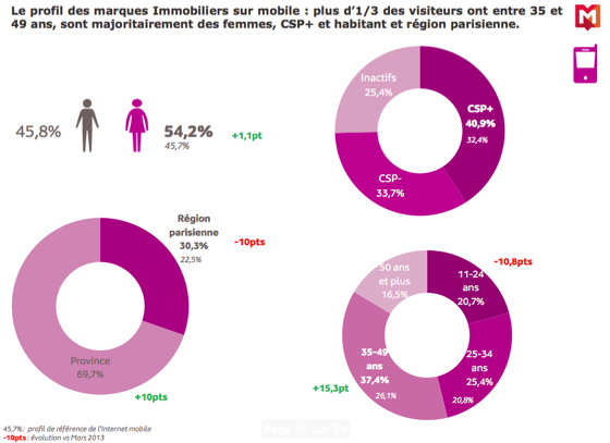 chiffre-internet-immobilier-9