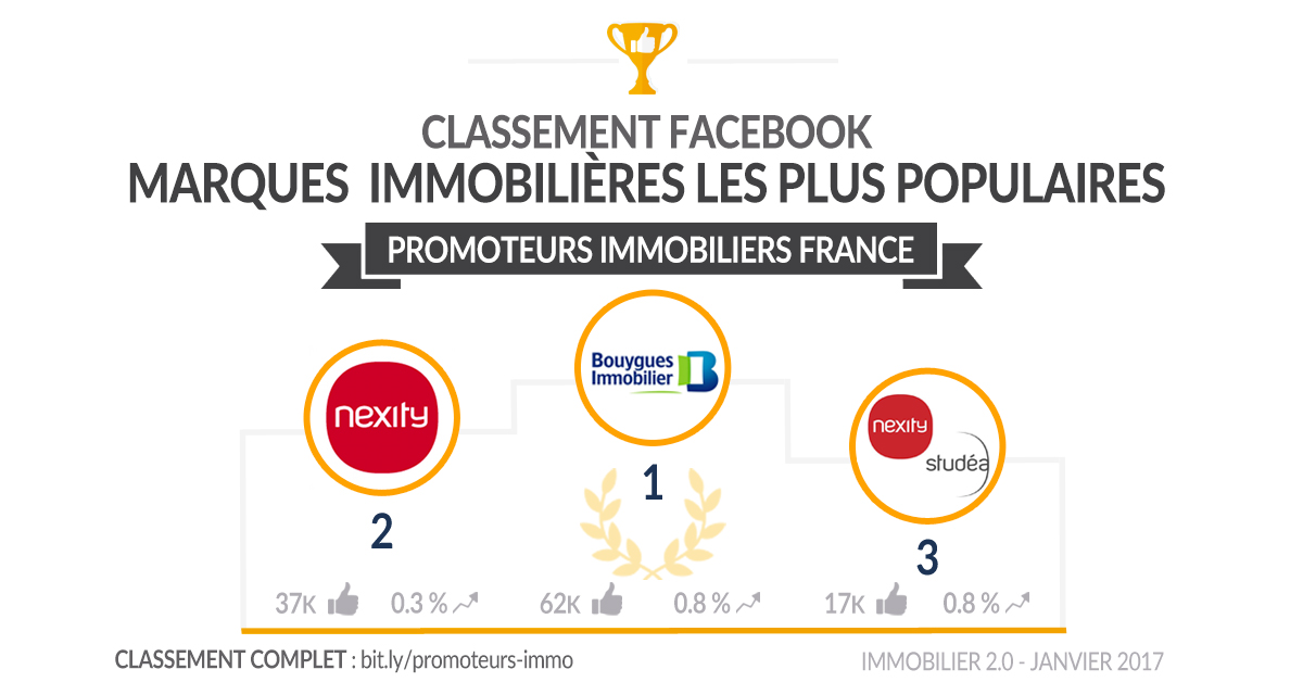 classement-facebook-promoteurs-france-janvier-2017