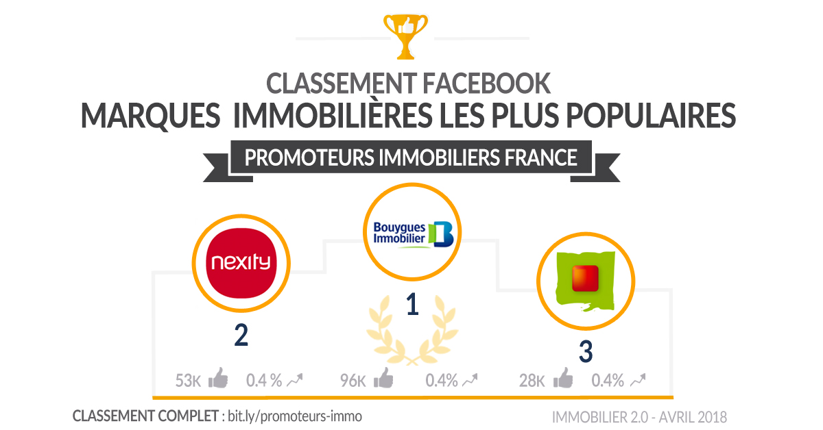 Classement Facebook Promoteurs Immo