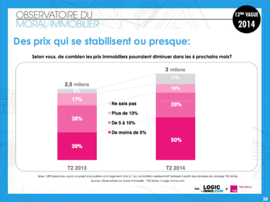 prevision-immobilier-11