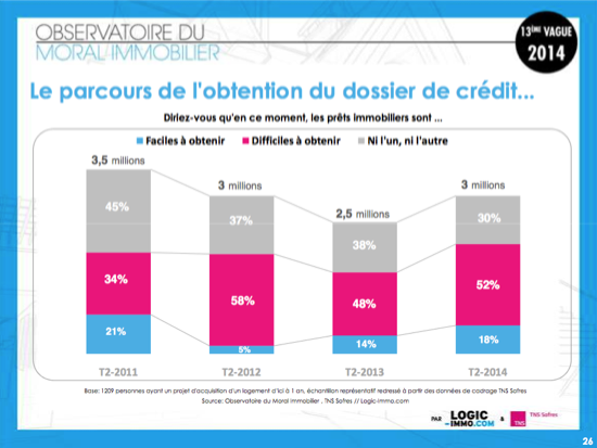 prevision-immobilier-13