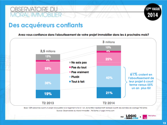 prevision-immobilier-4