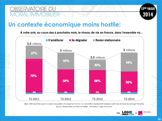 prevision-immobilier-6