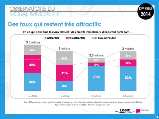 prevision-immobilier-8