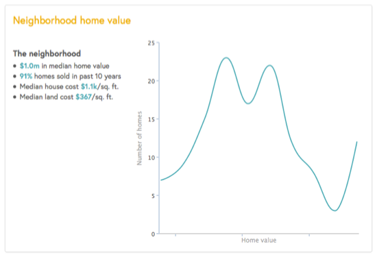 statistiques-immobilieres-quartier