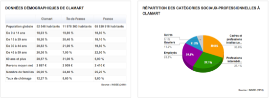 demographie-ville-programme-immobilier