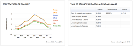 meteo-ville-programme-immobilier